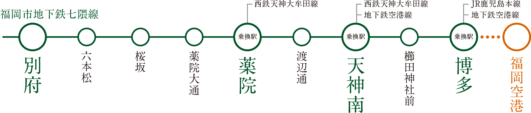 福岡市地下鉄七隈線