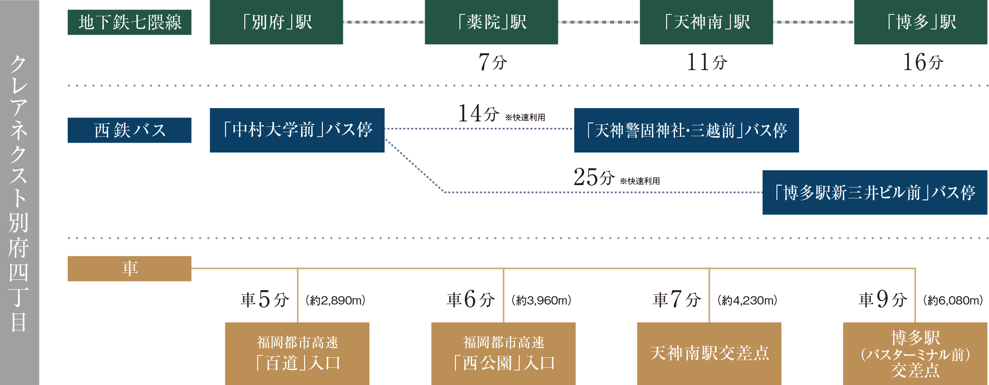アクセスマップ